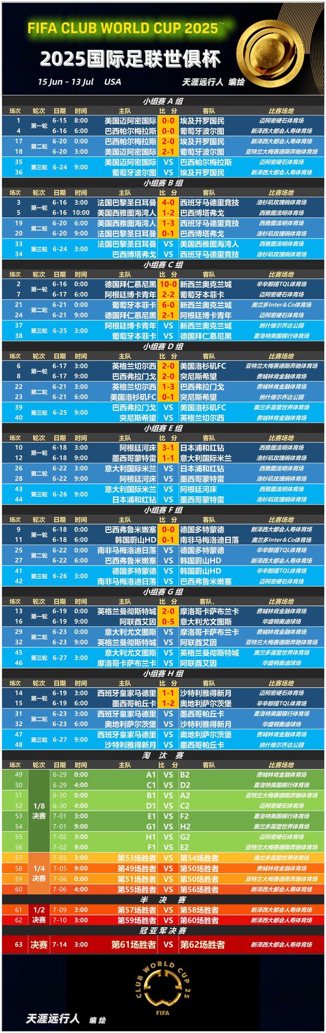 赛后瓦伦西亚调整名单以备欧超杯，造点机会环节打磨，质疑声仍在，医务组通报恢复的简单介绍