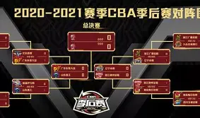nba季后赛3比0翻盘有几次